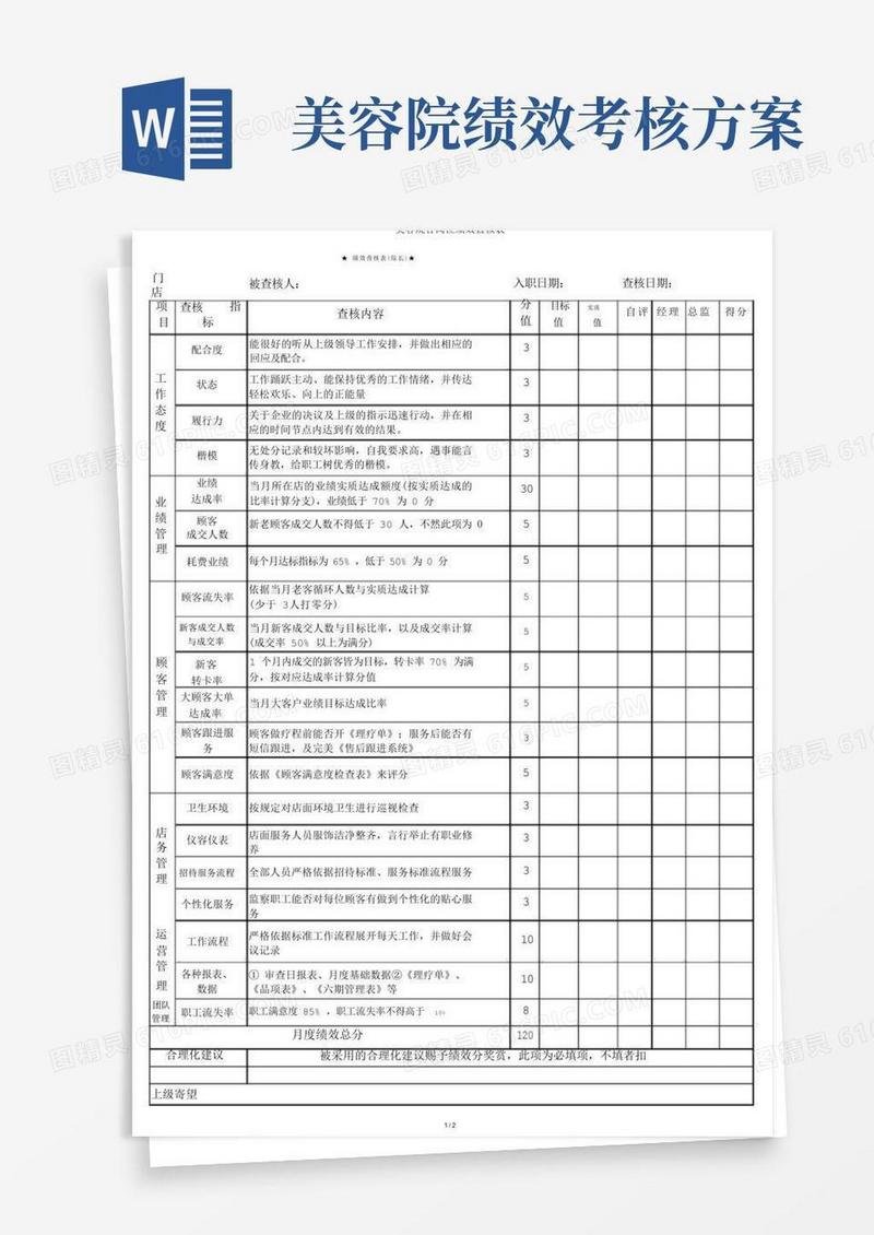 美容院各岗位绩效考核表