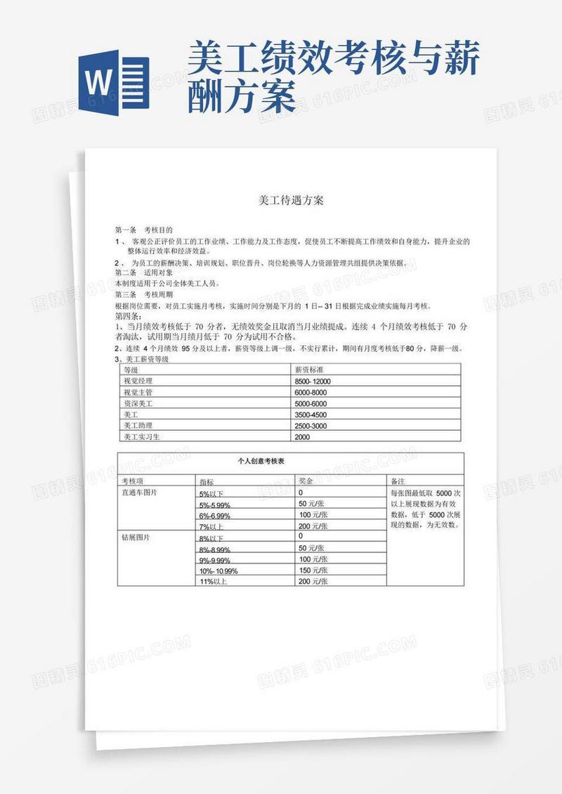 电商美工绩效考核标准