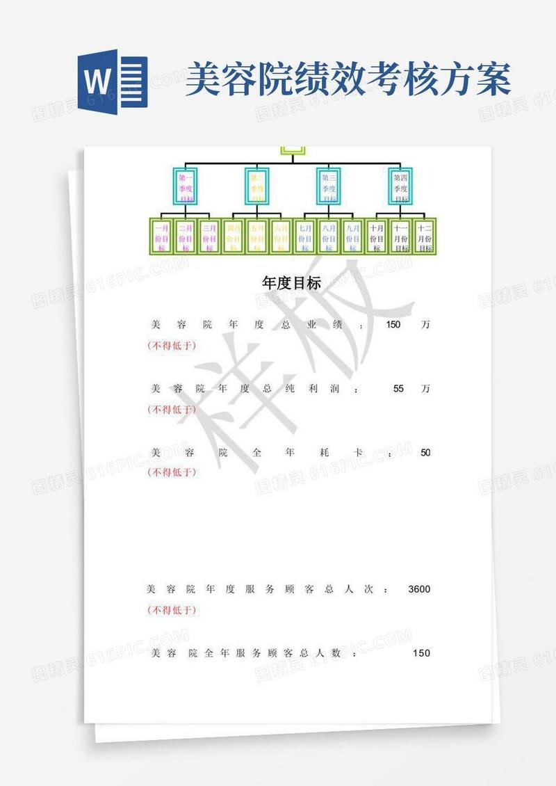 美容院绩效考核年度-季度-月度规划
