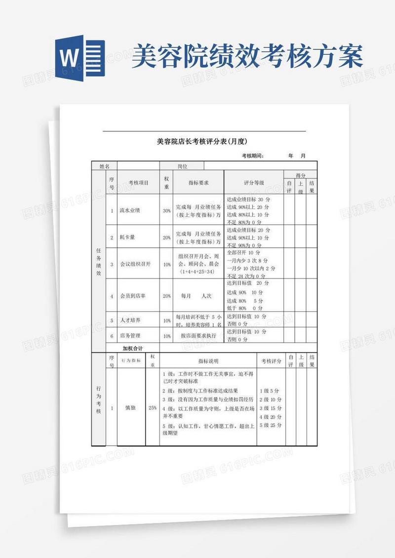 美容院店长绩效考核表