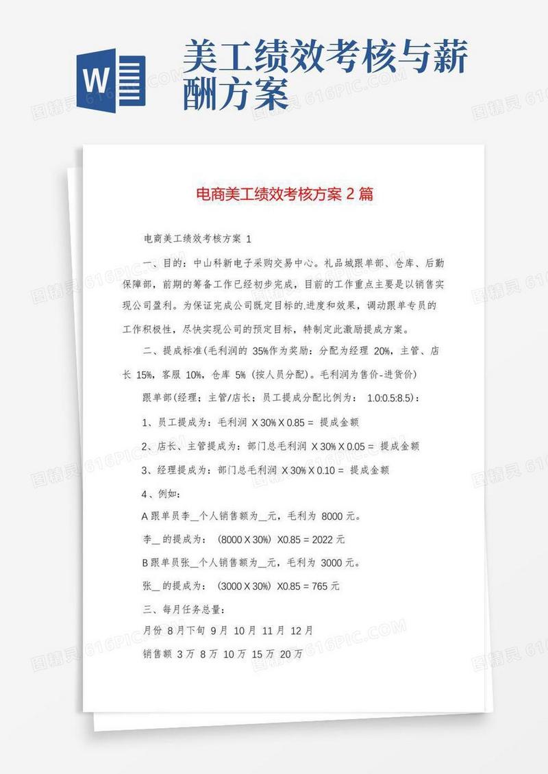 电商美工绩效考核方案2篇