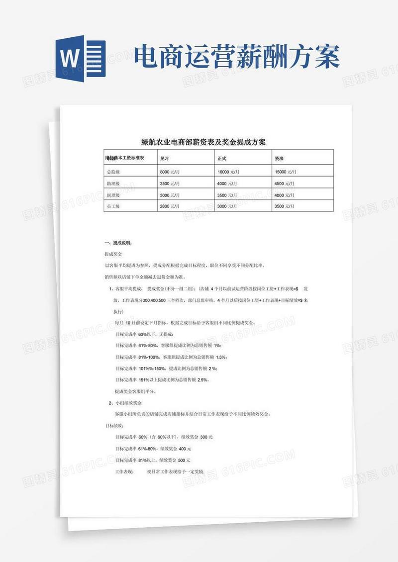 电商部薪资制度与奖金提成方案