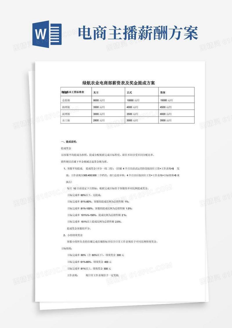 电商部薪资制度与奖金提成方案