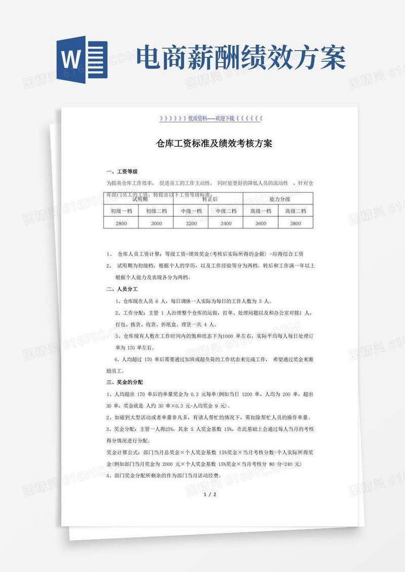 电商仓库工资、绩效考核、奖金方案,仓库人员晋升评分表