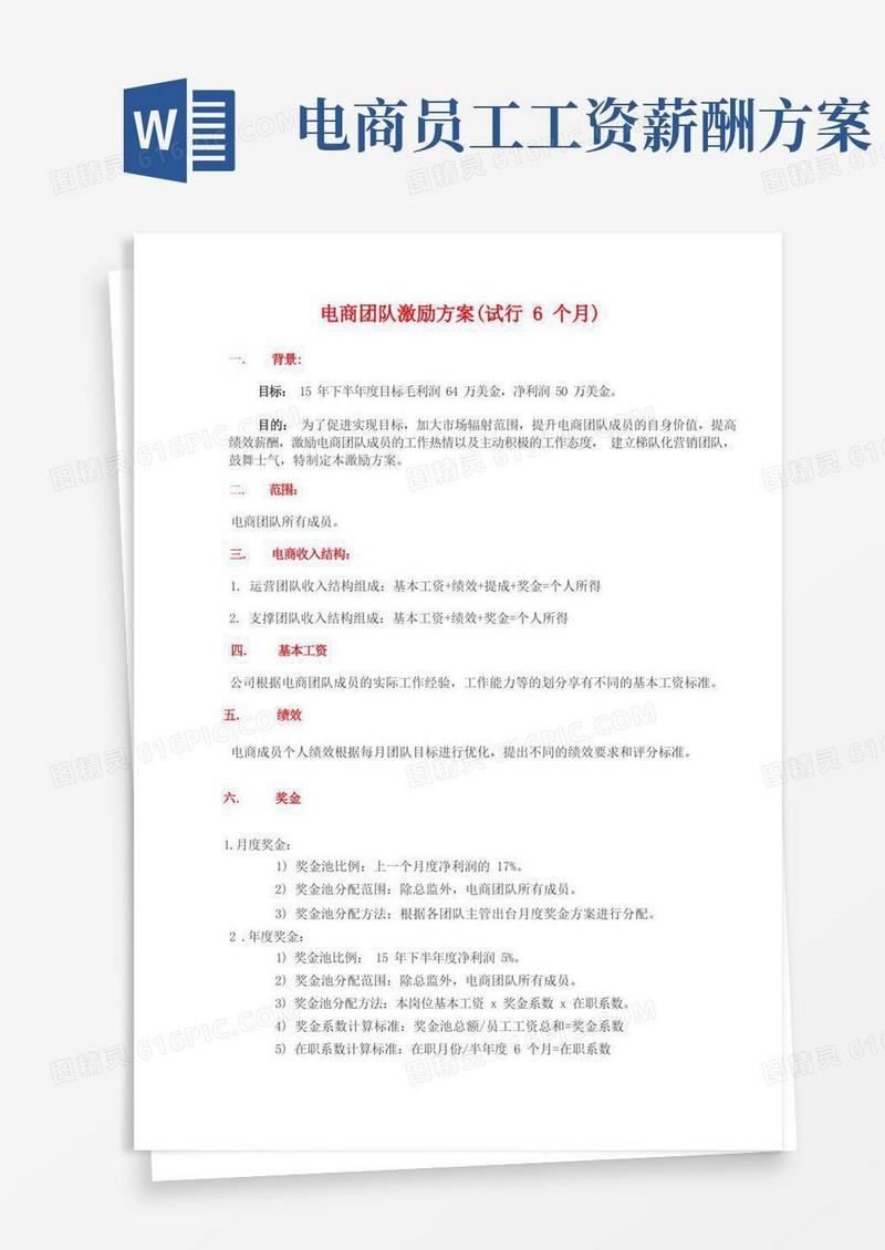 电商团队激励分配方案细则