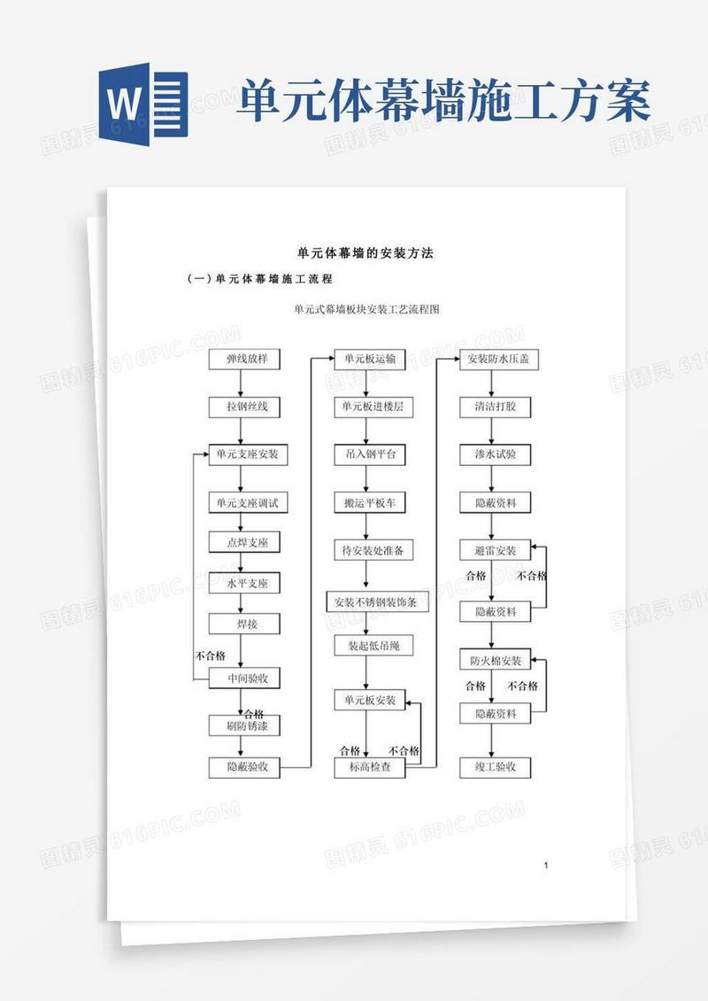 单元体幕墙的安装方法