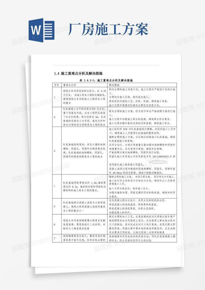 工业厂房施工重难点及施工措施