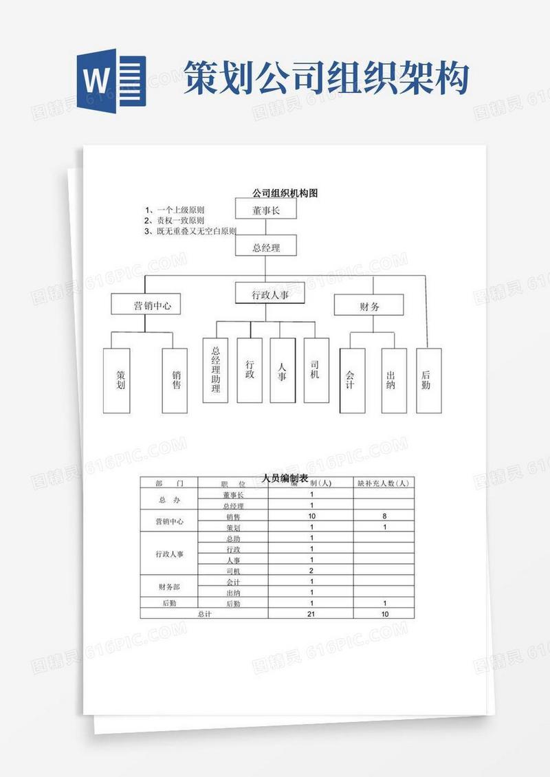 公司组织架构图及岗位职责