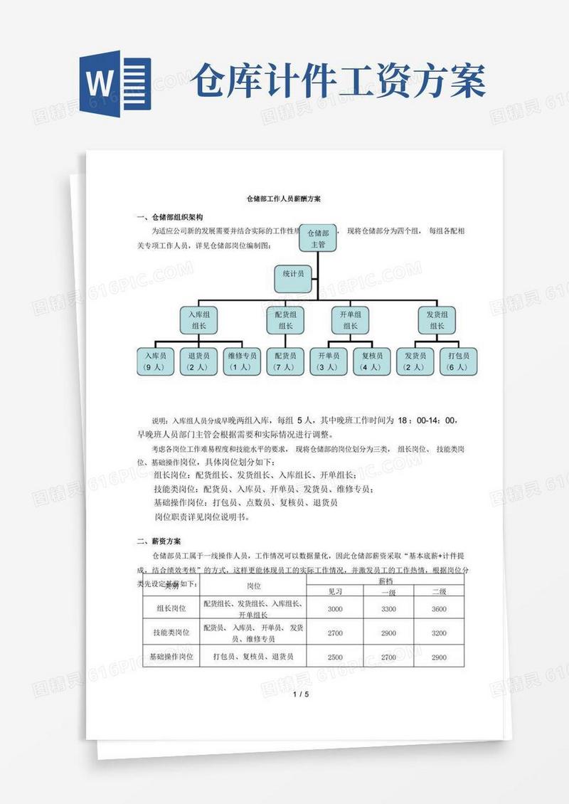 仓储部人员薪酬方案基本底薪与计件提成