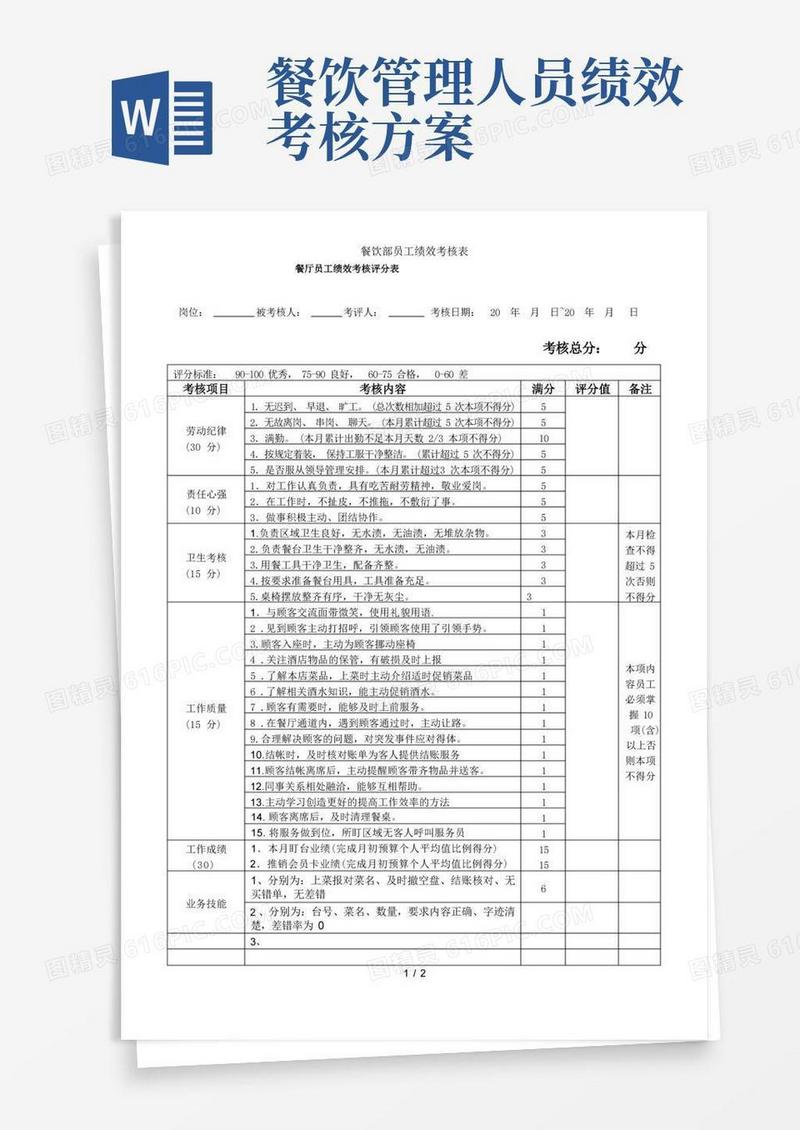 餐饮部员工绩效考核表