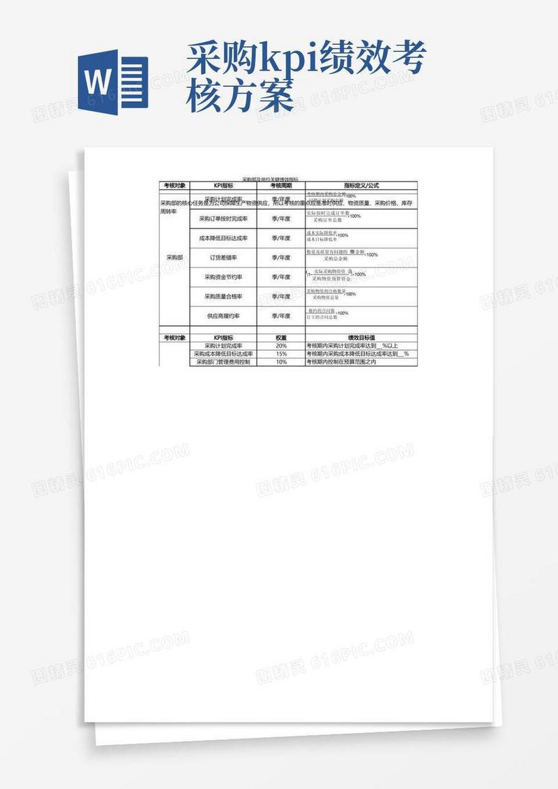 采购部及岗位关键绩效指标