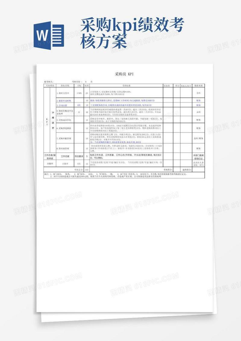 制造业采购员岗位KPI绩效考核表