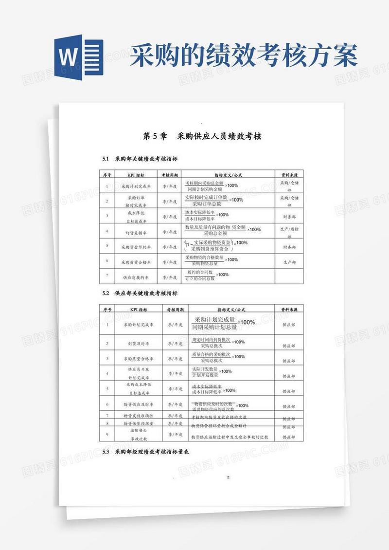 采购部KPI考核指标