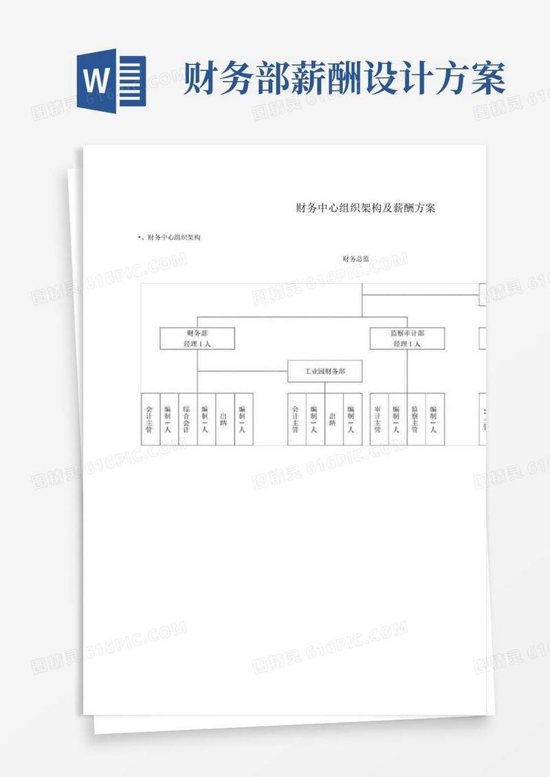 财务中心组织架构及薪酬方案
