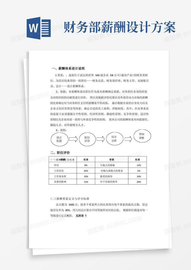 某公司财务部薪酬体系设计