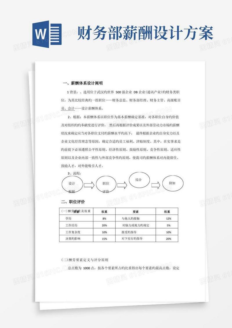 公司财务部薪酬体系设计