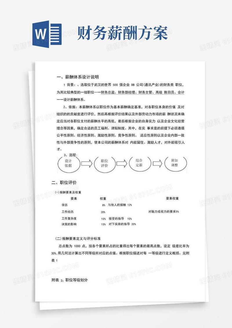 某公司财务部薪酬体系设计