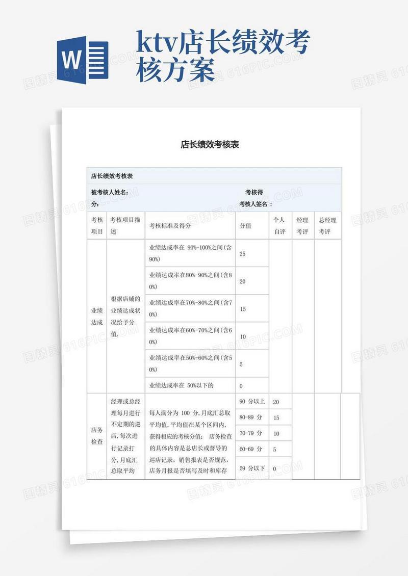 店长绩效考核表