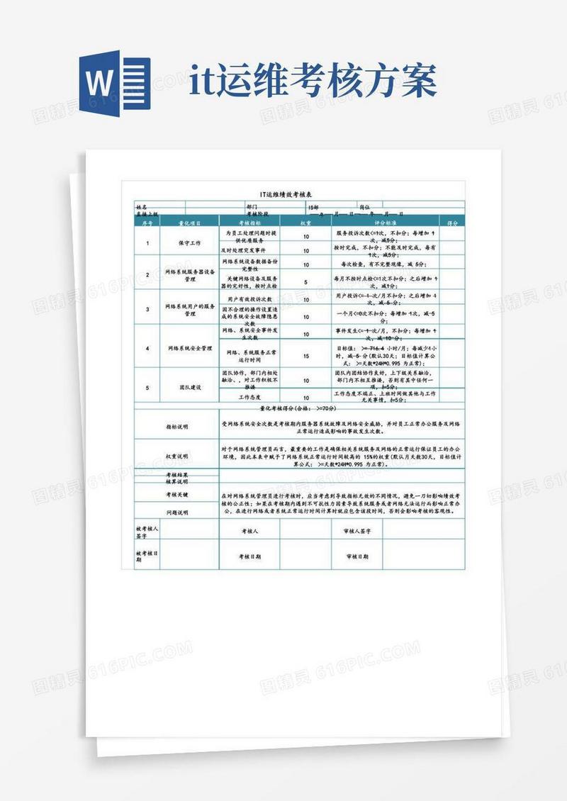 IT运维绩效考核表
