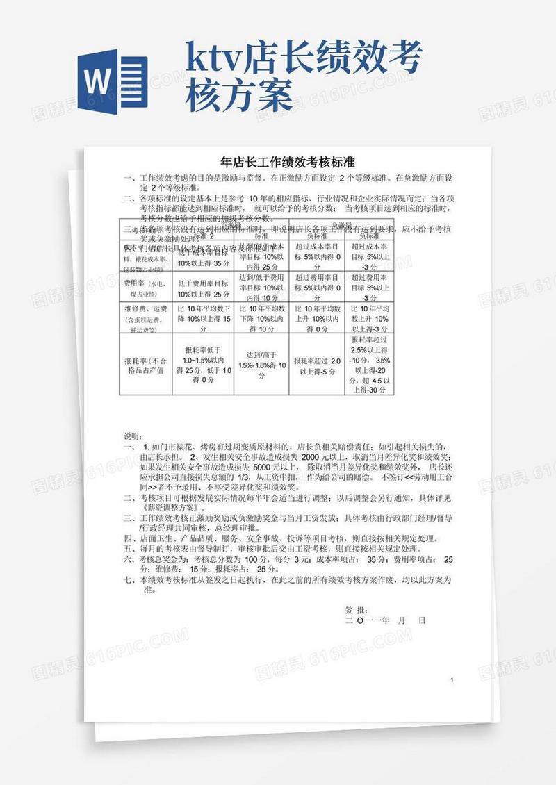 店店长工作绩效考核标准