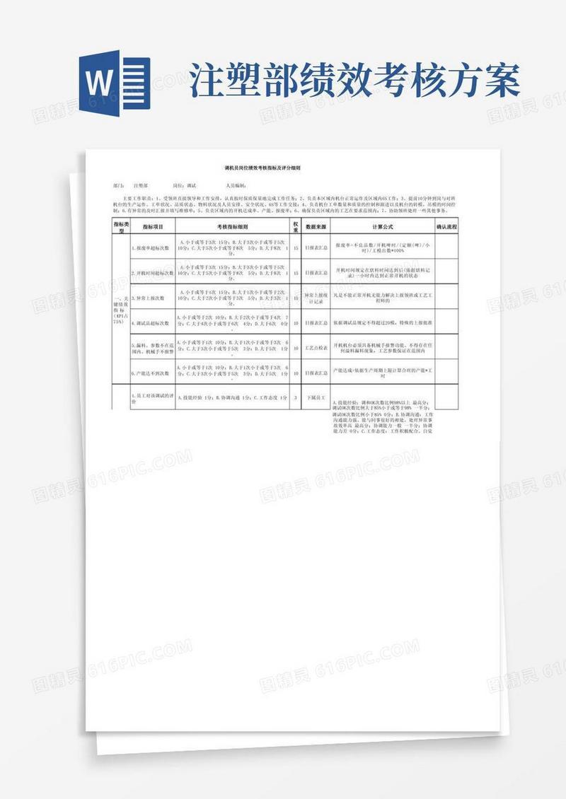 注塑部调机员岗位绩效考核指标及评分方案