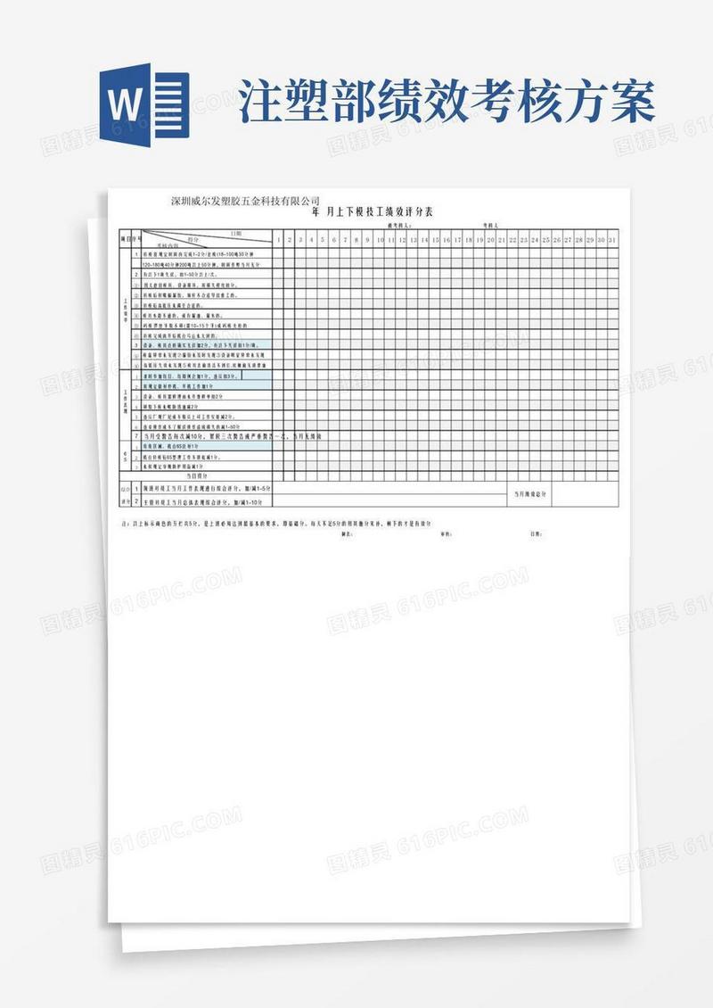 注塑部各岗位绩效考核方案大全,