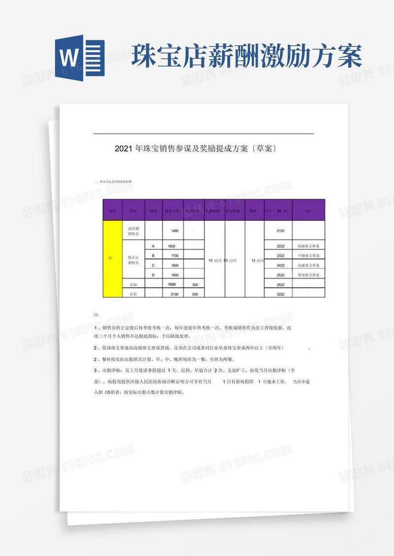 珠宝销售顾问及奖励提成方案(草案)