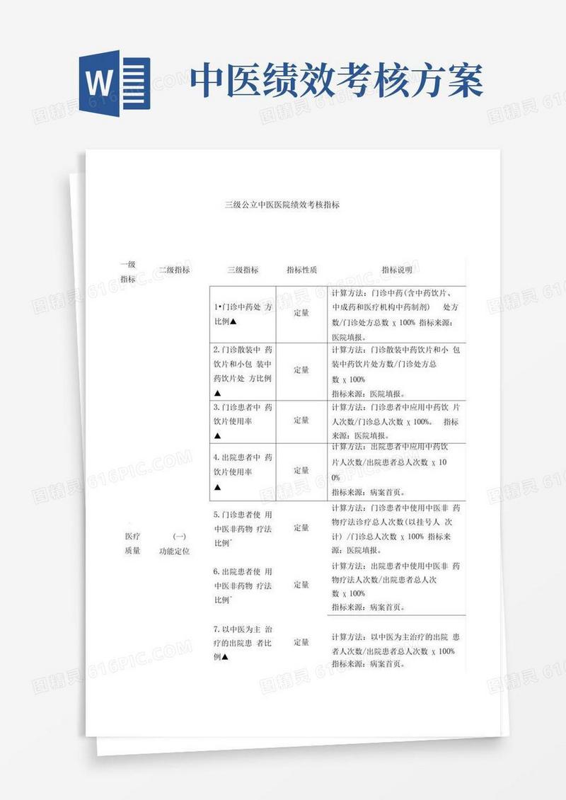 三级公立中医医院绩效考核指标-三级公立医院绩效考核