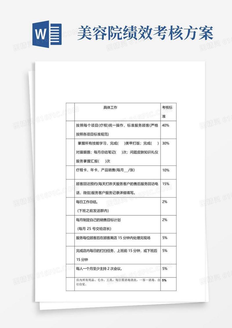 美容院绩效考核