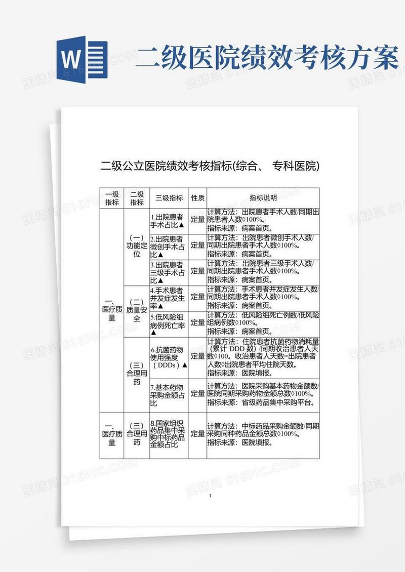 二级公立医院绩效考核指标(综合、专科医院)版