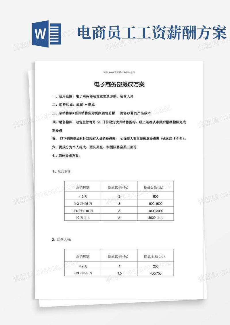 (完整版)电商部薪酬提成方案
