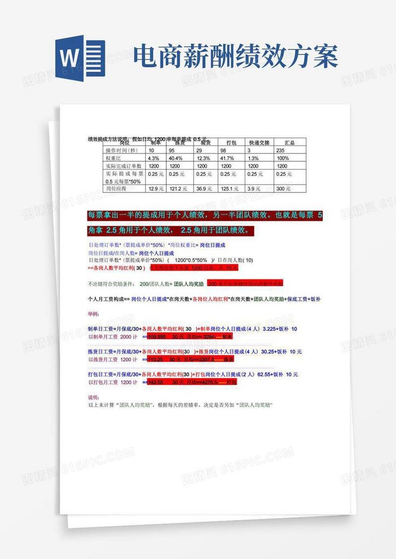 电商仓库绩效考核与提成工资方案,仓库计件工资多劳多得