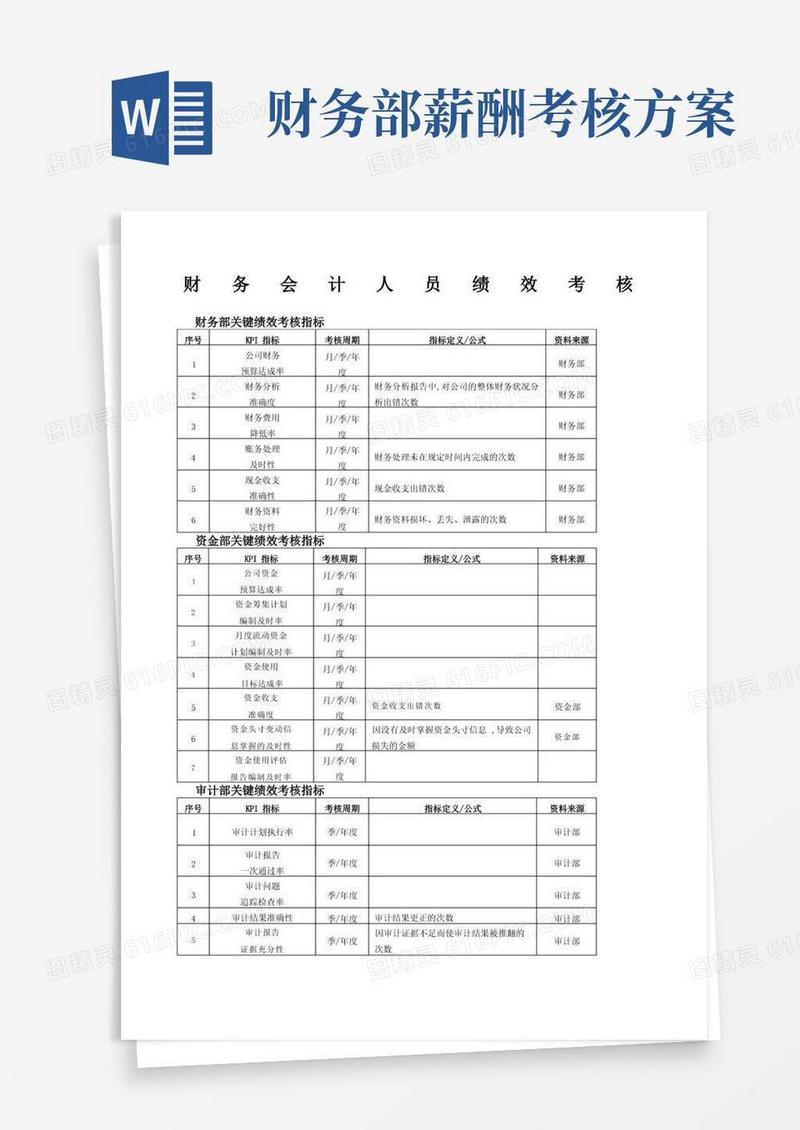 财务会计人员绩效考核方案