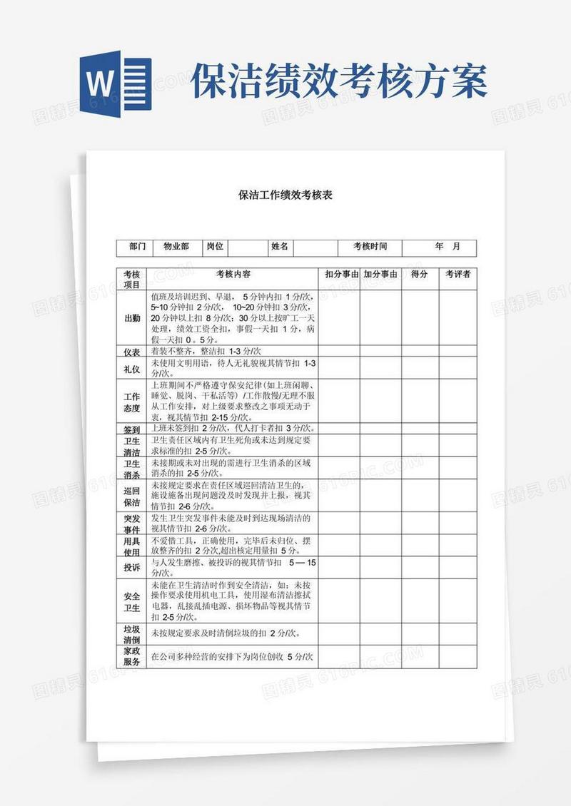 保洁工作绩效考核表