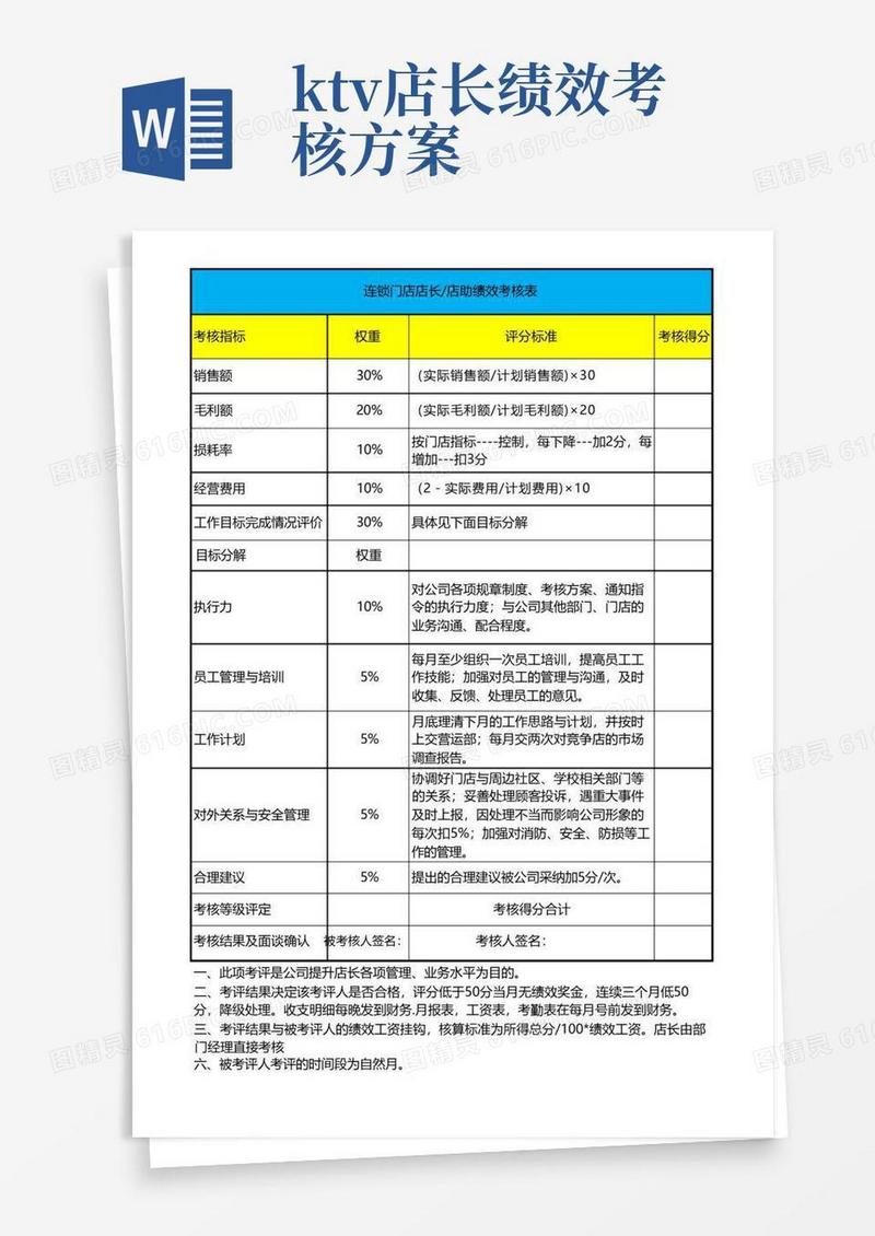 门店店长绩效考核表
