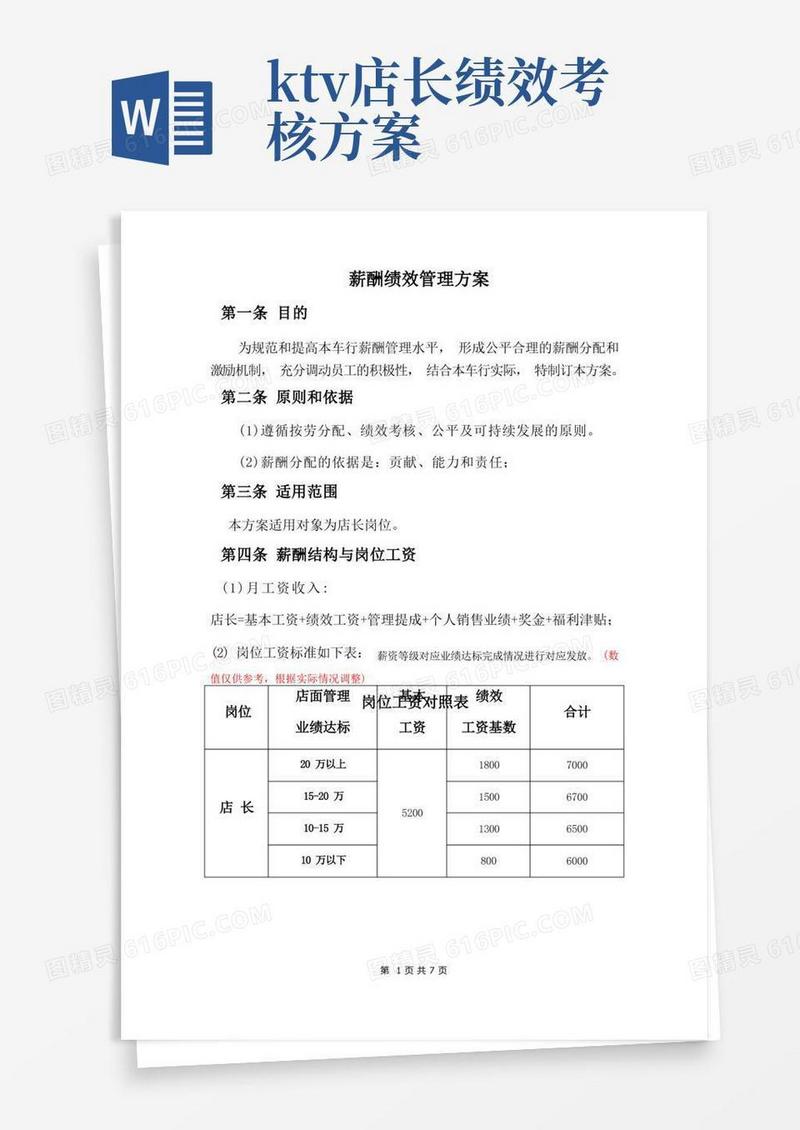 店长-薪酬绩效方案