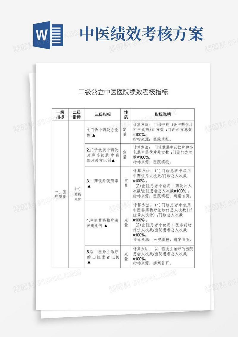 二级公立中医院绩效考核指标(版)