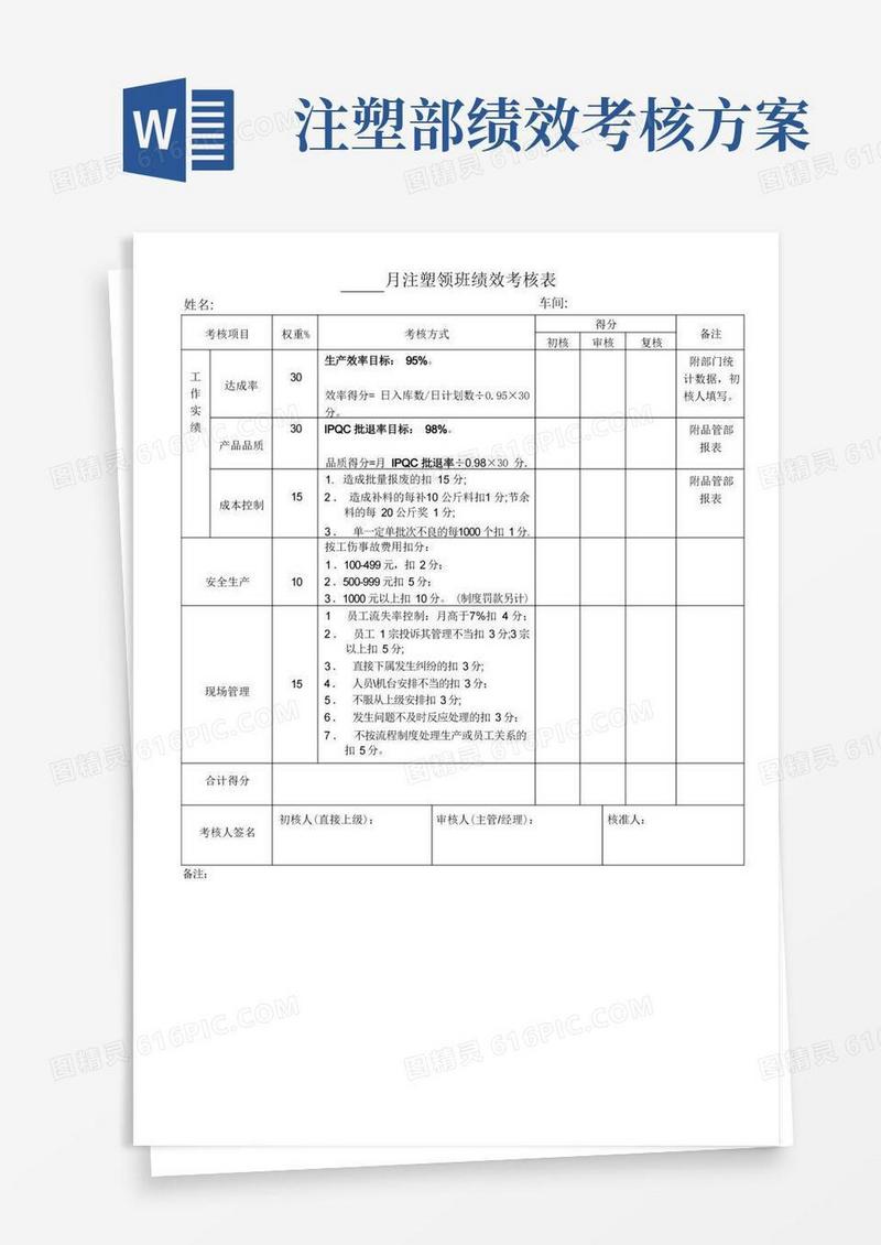 注塑领班绩效考核表