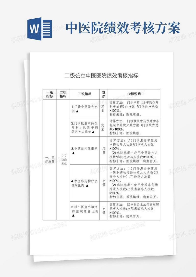 二级公立中医院绩效考核指标(版)