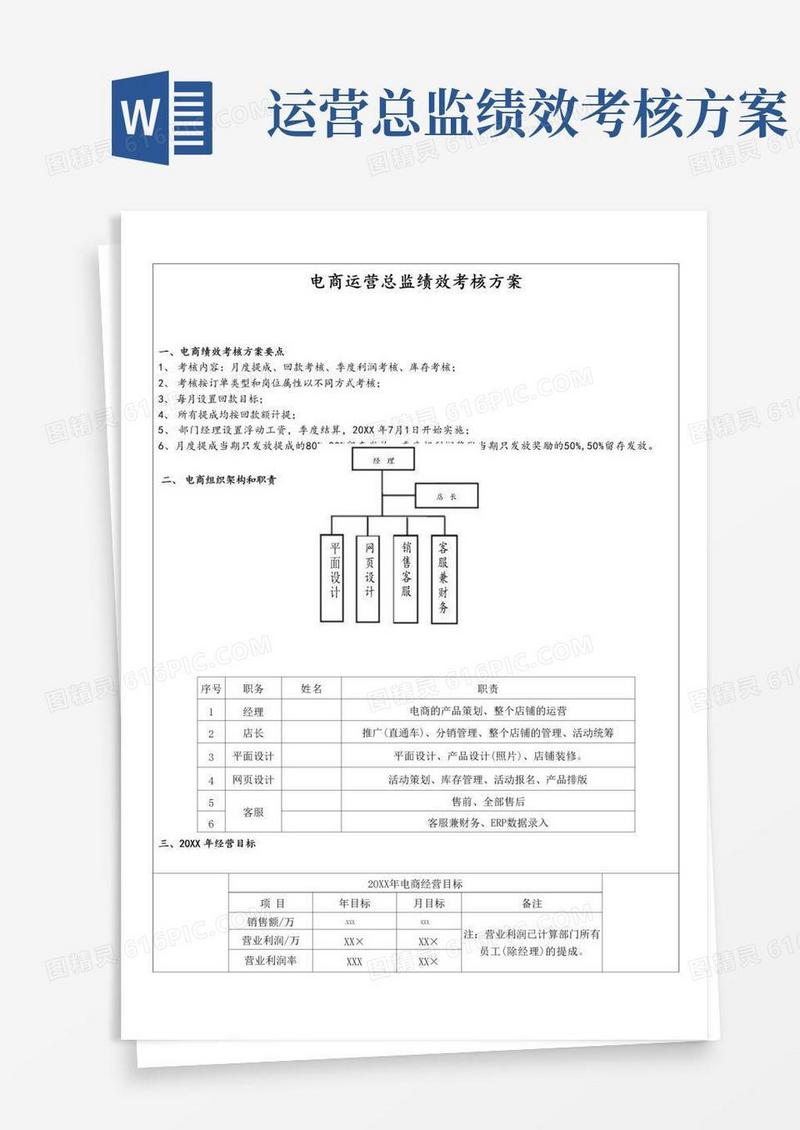 电商运营总监绩效考核方案