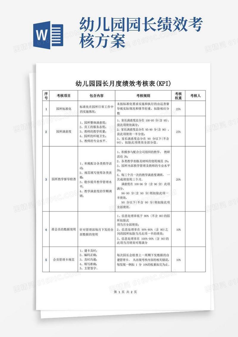 幼儿园园长月度绩效考核表(KPI)