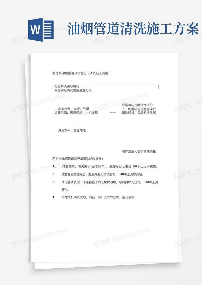 厨房排油烟管道及设备防火清洗施工流程