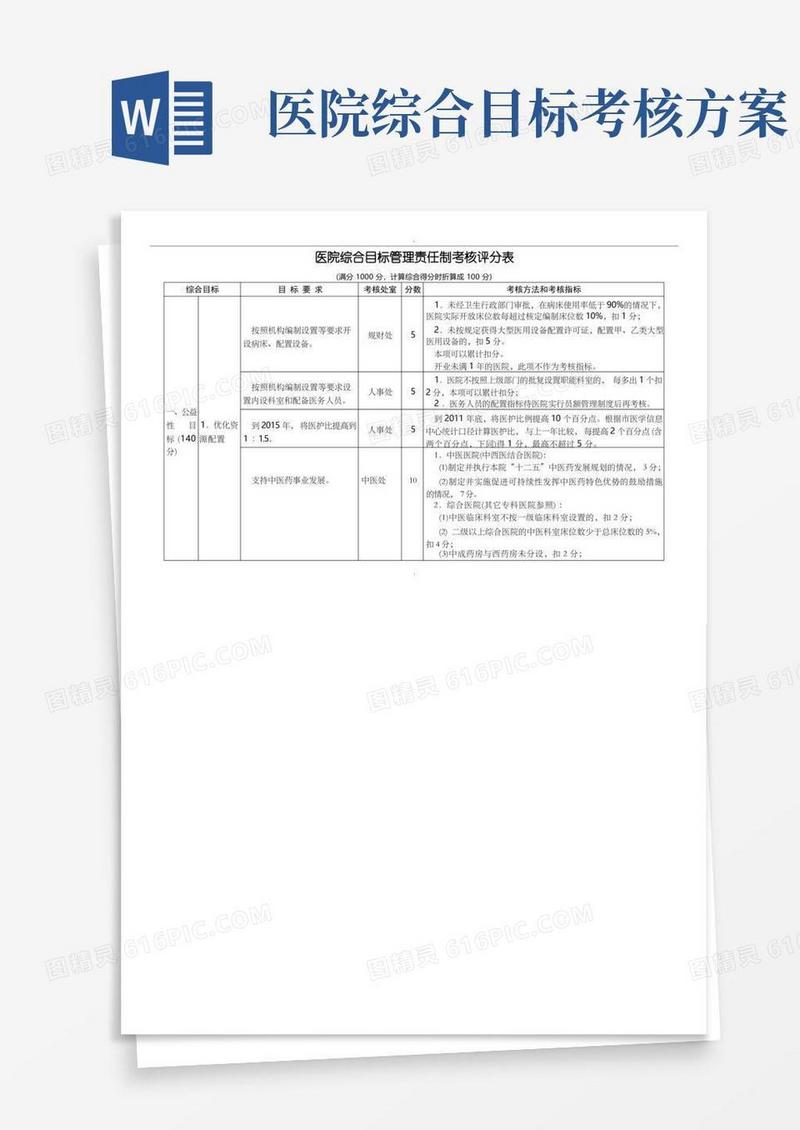 医院综合目标管理责任制考核方案