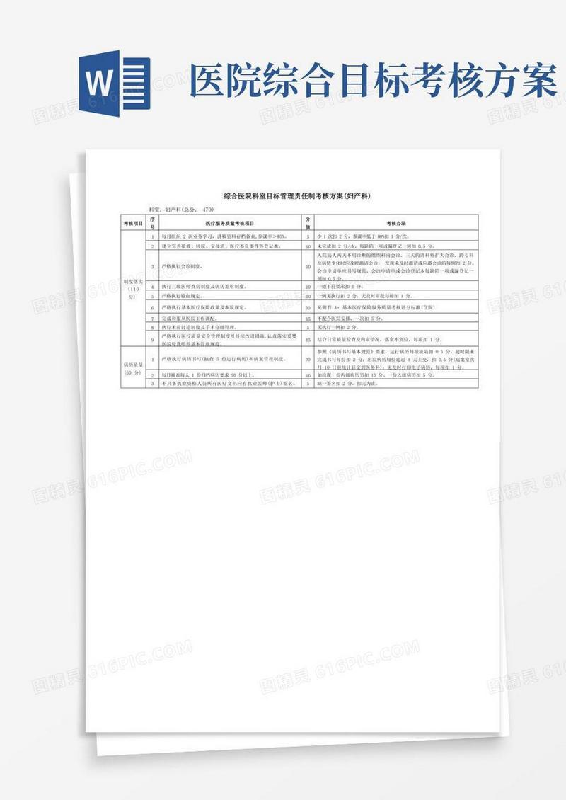 综合医院科室目标管理责任制考核方案(妇产科)