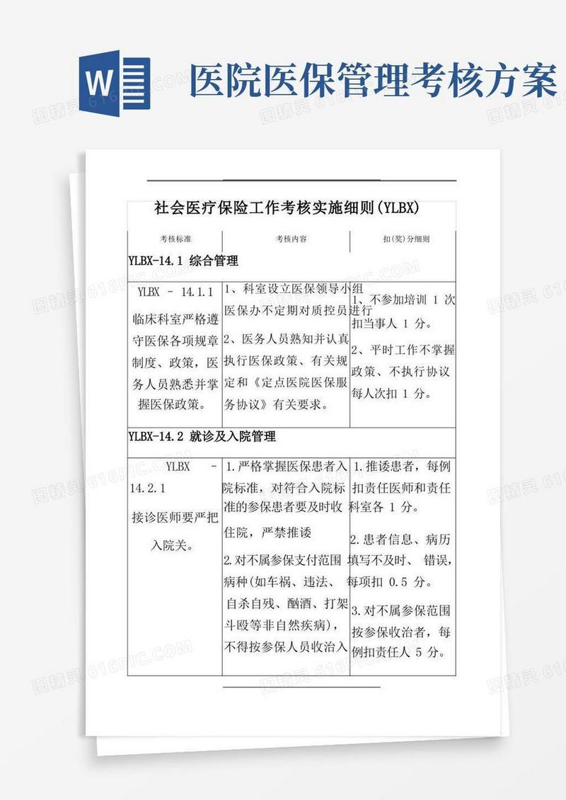 医院医保考核细则