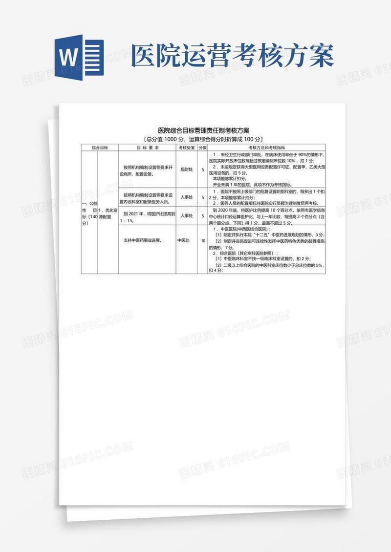 医院综合目标管理责任制考核方案