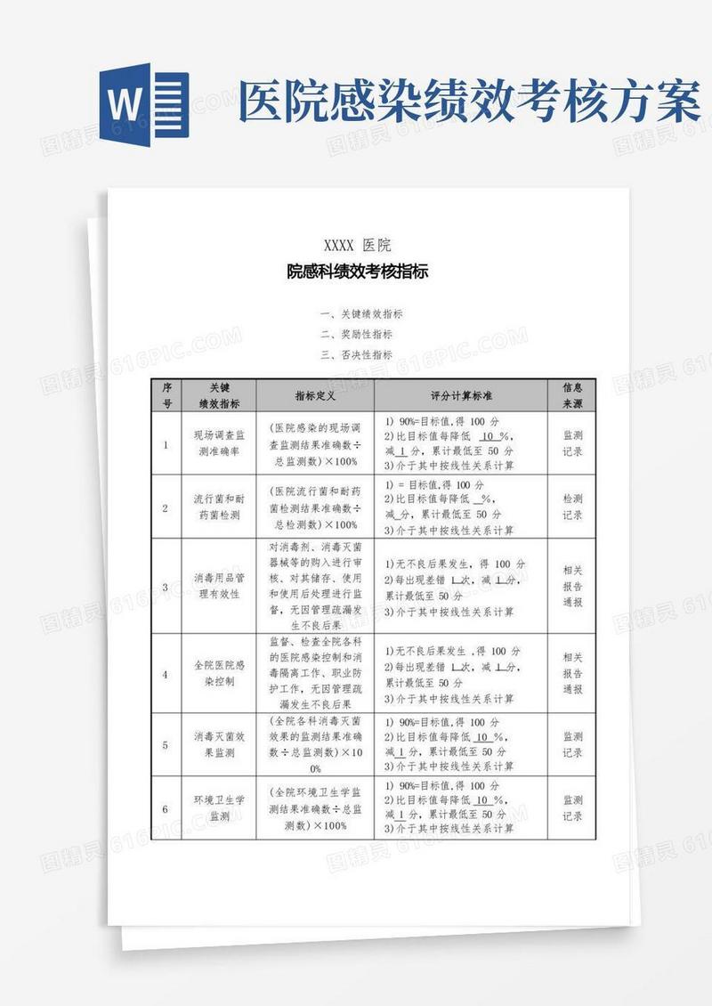 医院院感科绩效考核指标