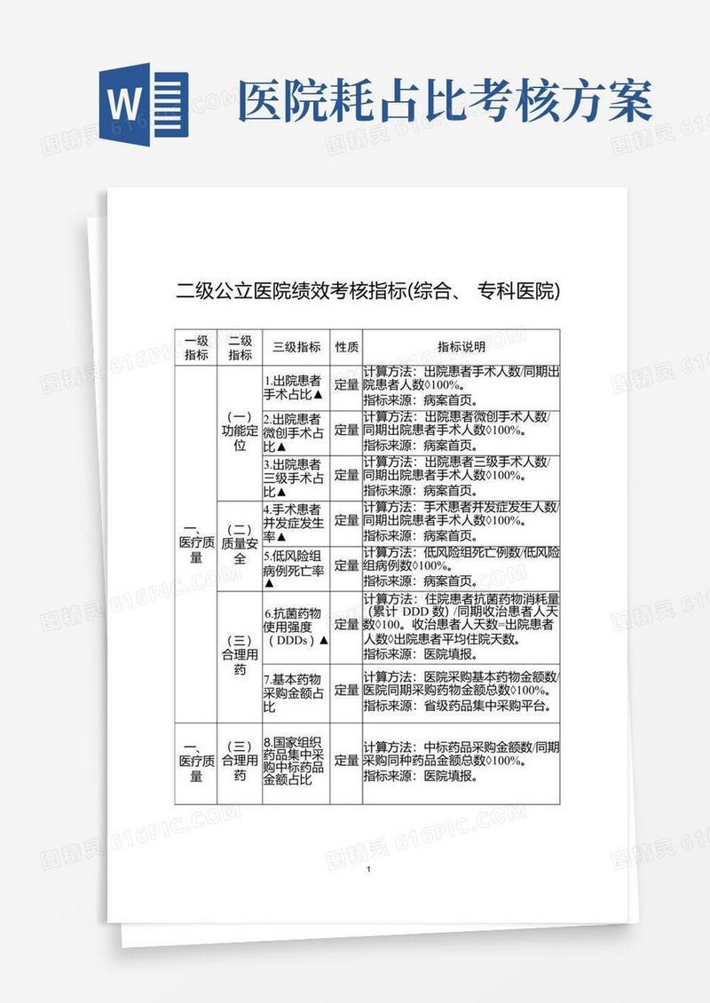二级公立医院绩效考核指标(综合、专科医院)版