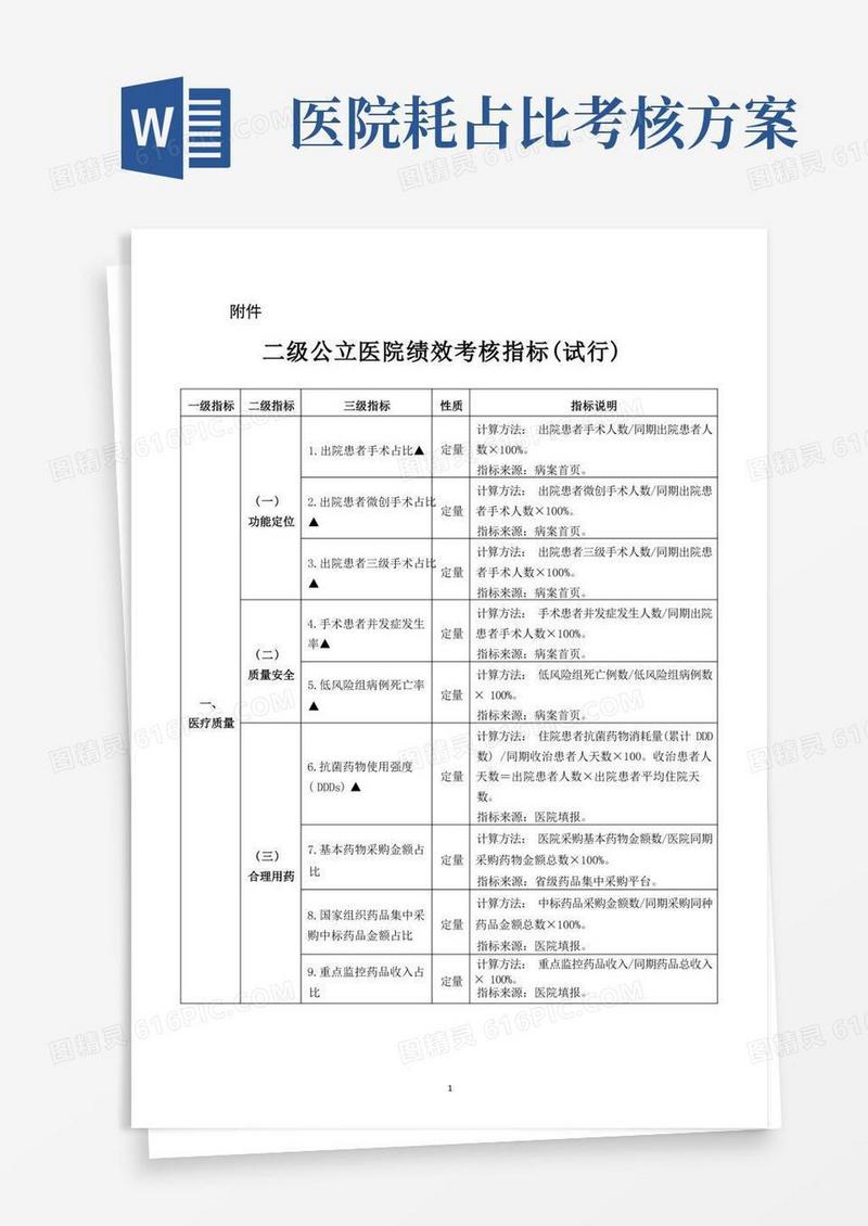二级公立医院绩效考核指标(试行)