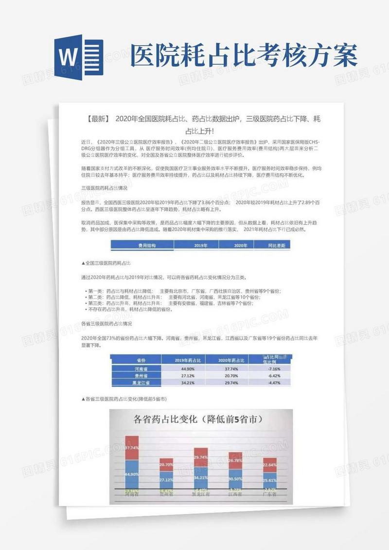 【最新】全国医院耗占比、药占比数据出炉，三级医院药占比下降、耗占比上升！